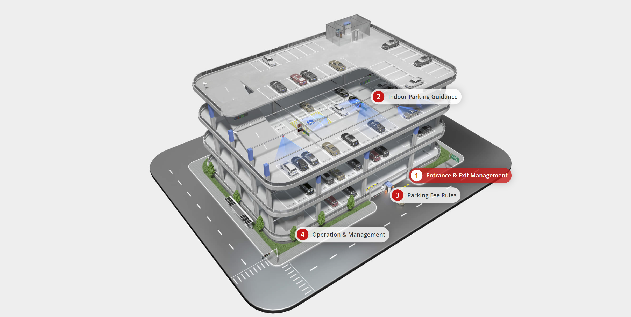 Salles de surveillance des parkings